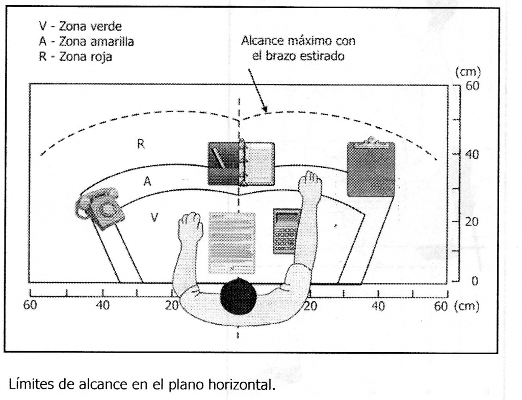 L Mites De Alcance En El Plano Horizontal Satirnet Safety