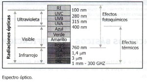 espectro óptico